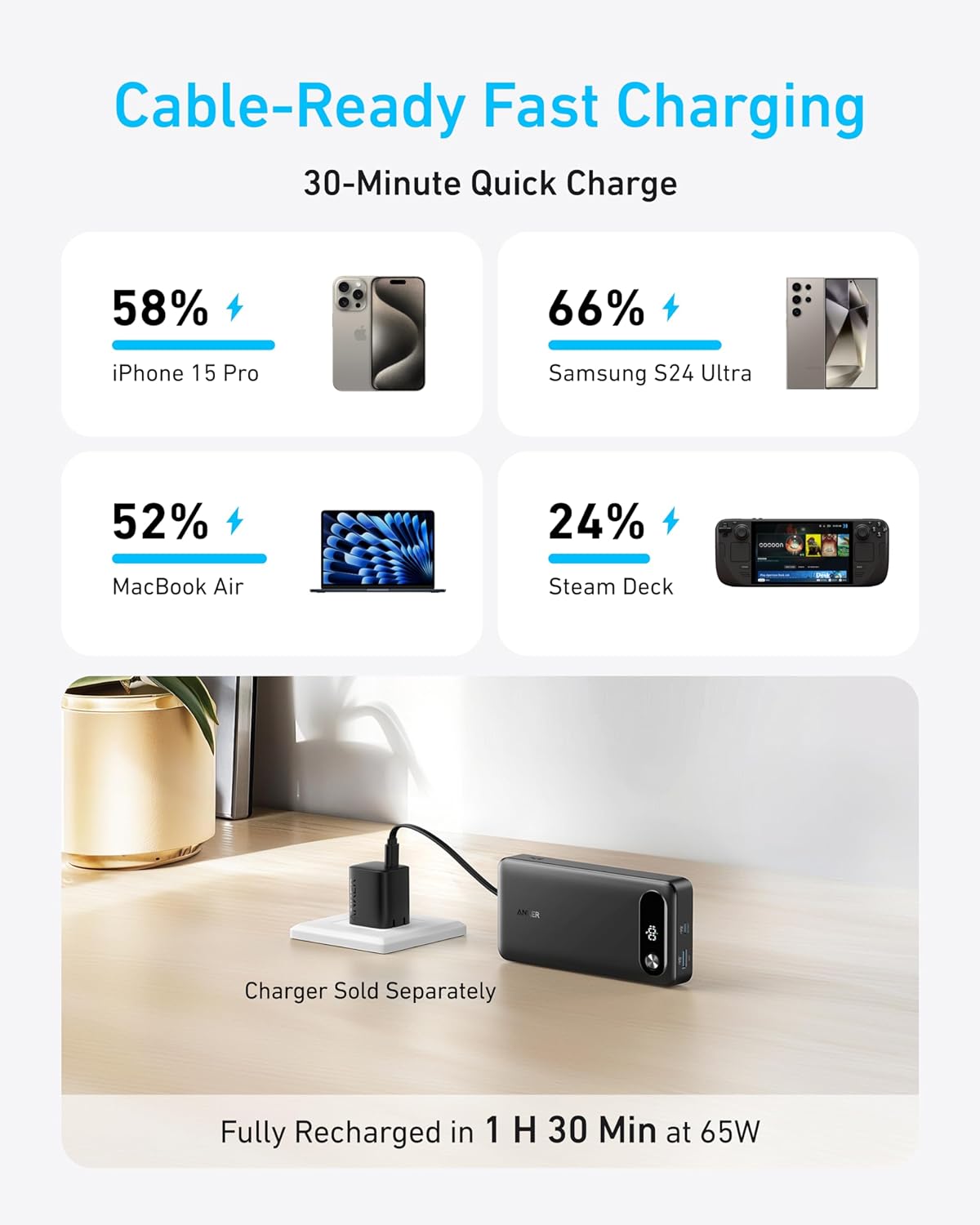 Anker Power Bank 20,000mAH 87W Built-In USB-C Cable - Black | A1383H11
