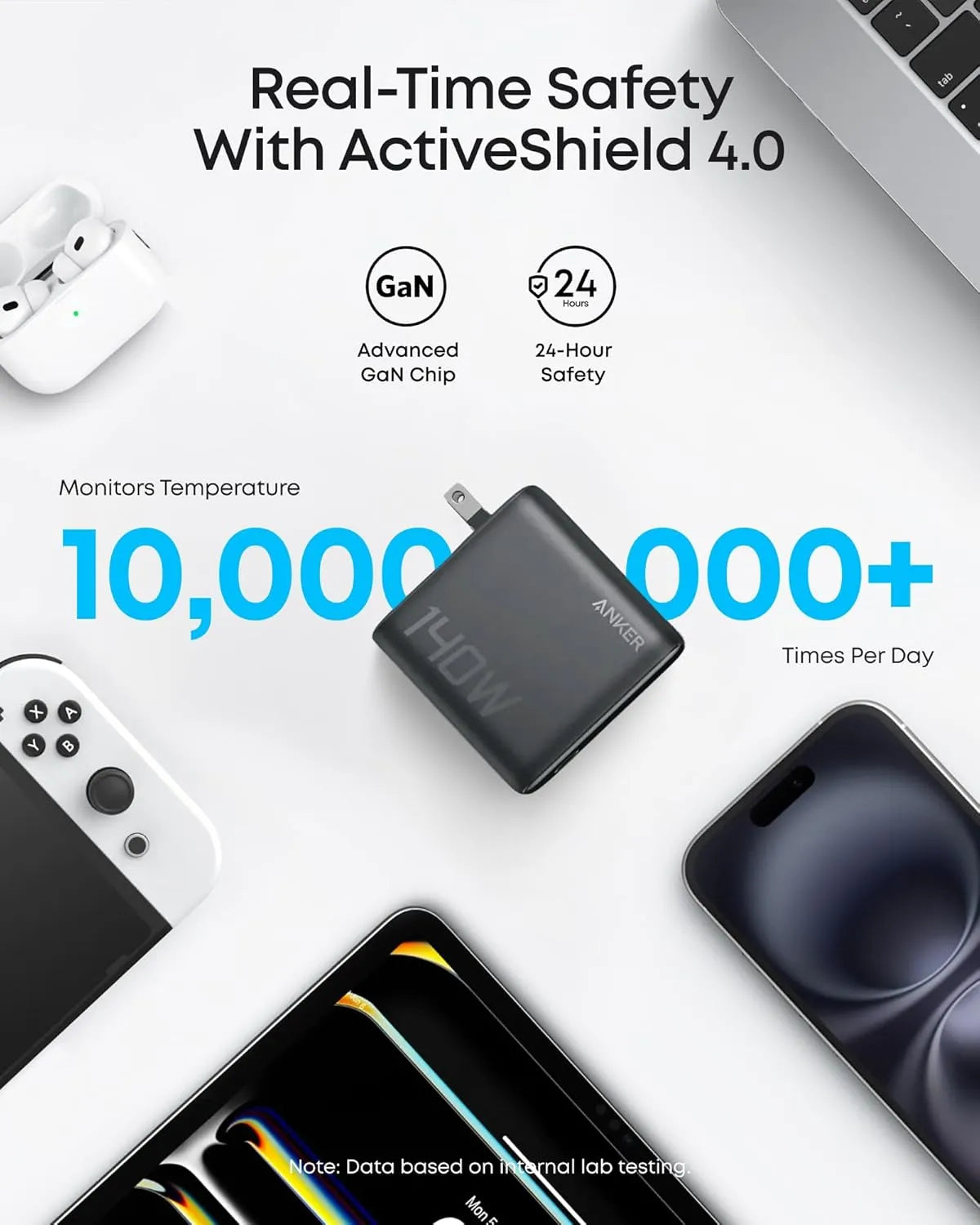 Anker Laptop 140W Max Charger 4-Port PD 3.1 with USB-C Cable GaN | B2697GZ1 - Local Warranty