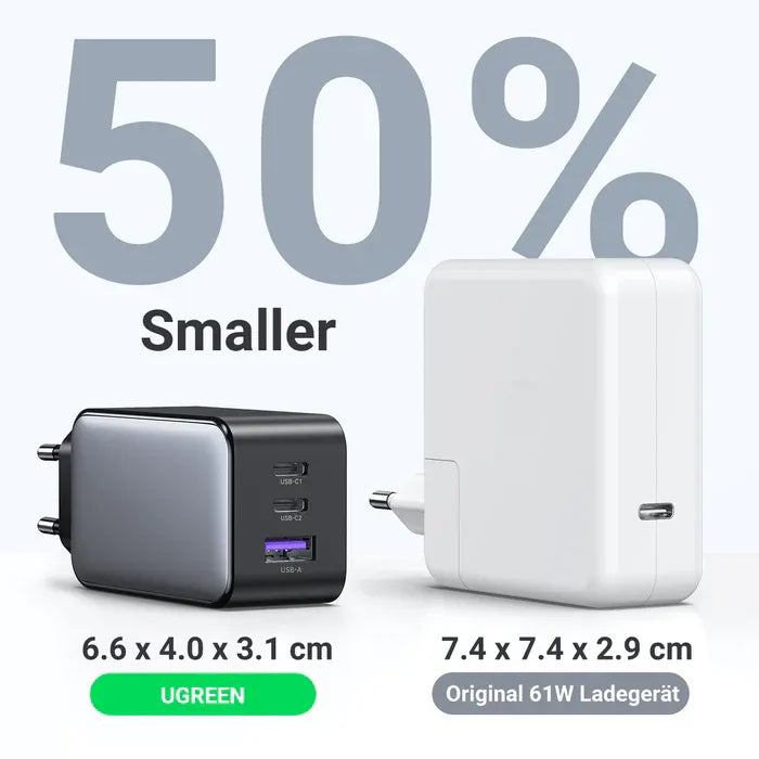 Adapter GaN UGREEN NEXODE 65W met - Trio Ports | CD244 - Local Warranty