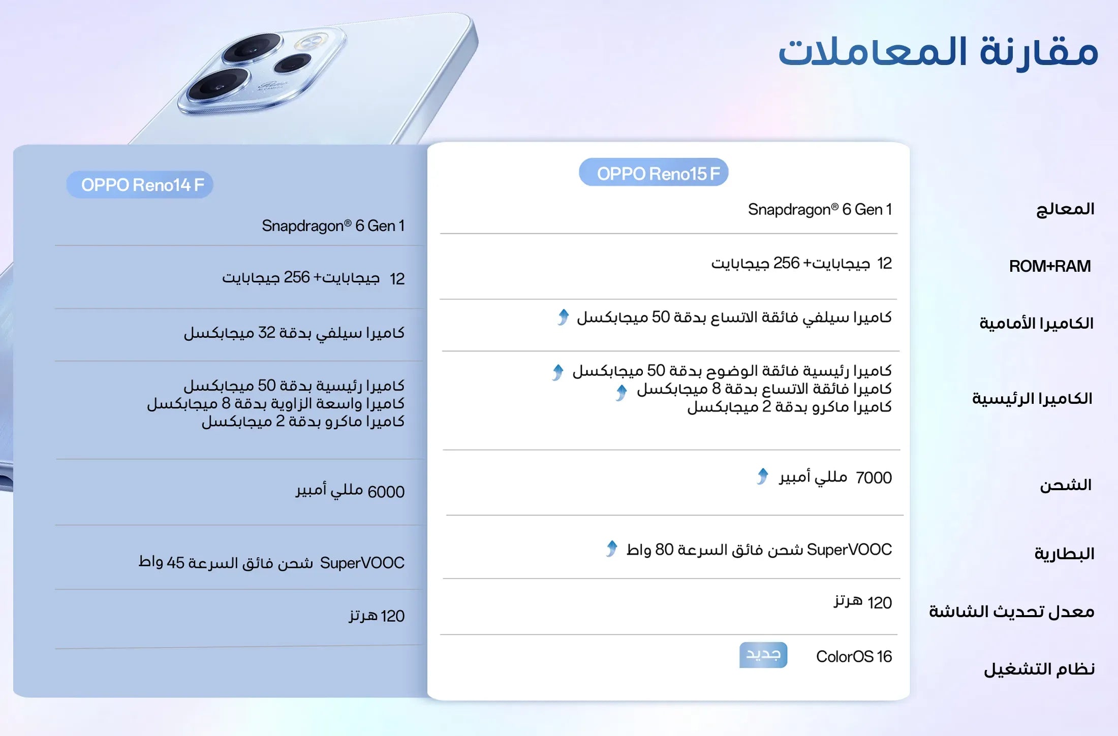 Oppo Reno 15F 5G - Dual SIM - Local Warranty