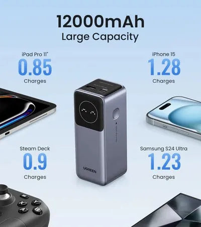 Power Bank PD 100W UGREEN 12,000mAh Nexode | PB724 - Local Warranty