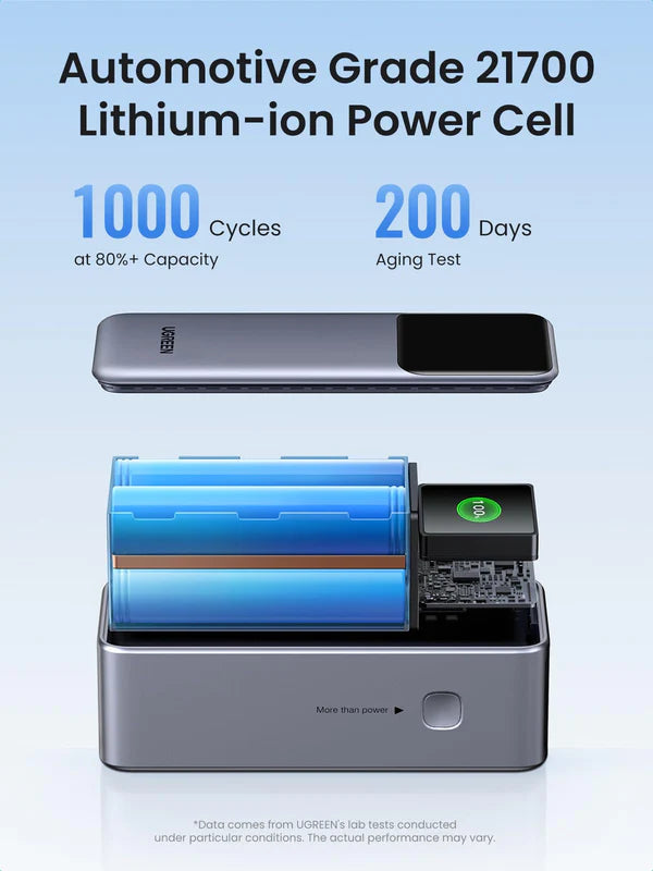 Power Bank PD 30W UGREEN 20,000mAh Nexode | PB721 - Local Warranty