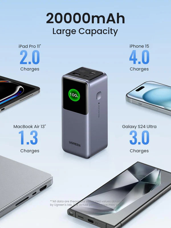 Power Bank PD 30W UGREEN 20,000mAh Nexode | PB721 - Local Warranty