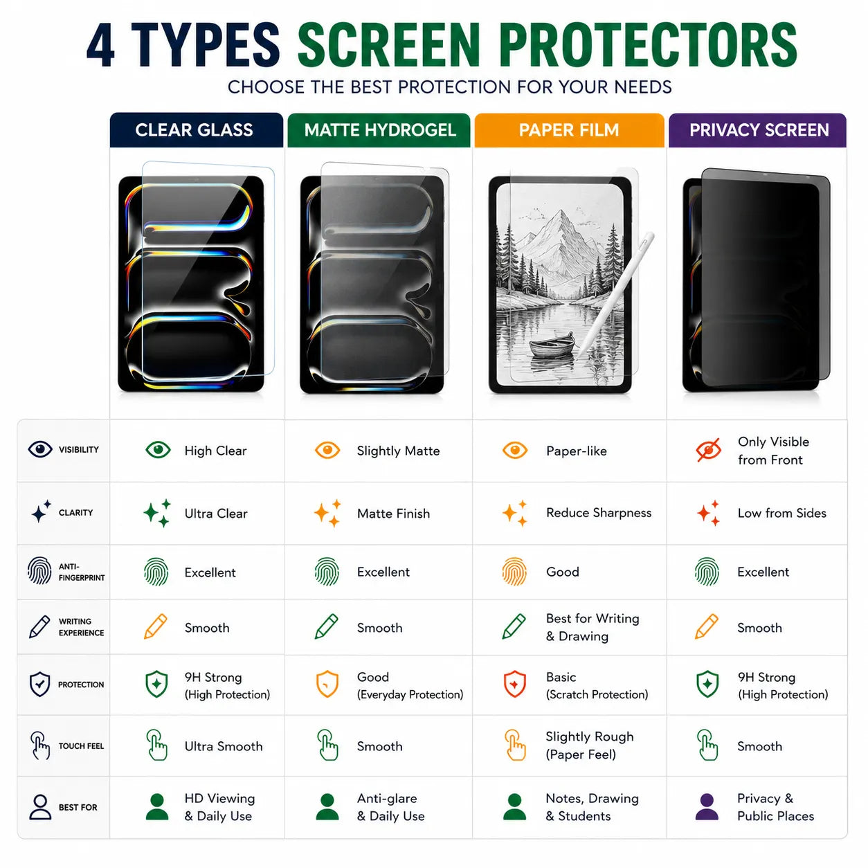 Tempered Glass Screen Protector for iPad Clear - Anti-Shock & Smooth-Touch