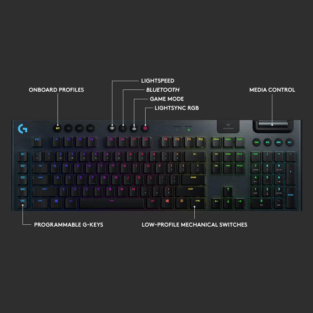 Logitech gaming keyboard with RGB backlighting and multiple feature callouts on a dark background.