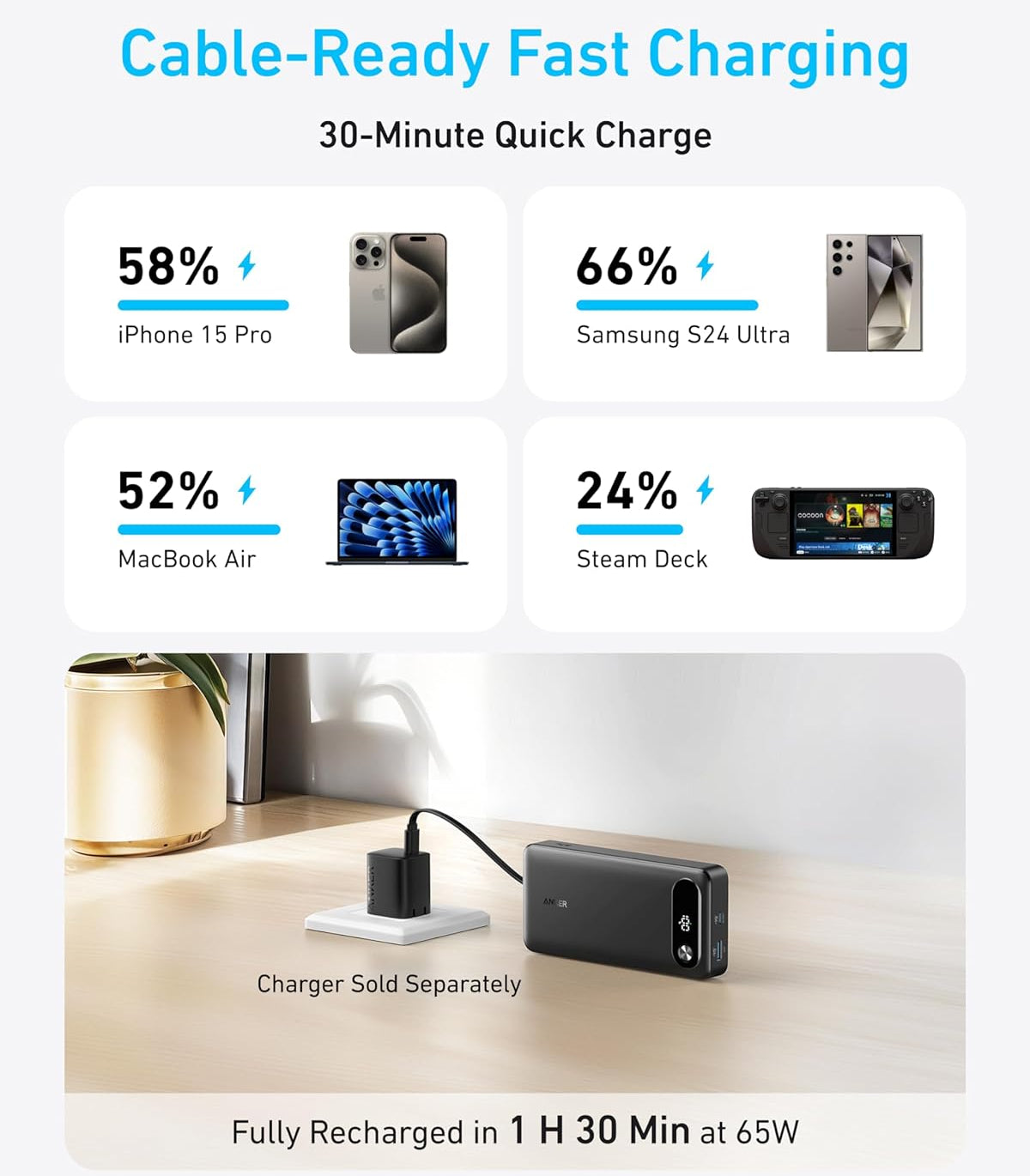Al Sheikh Stores Power Bank 87W ANKER 20,000 mAh - Built-in USB-C | Model A1383H11 - Local Warranty - Advertisment 1
