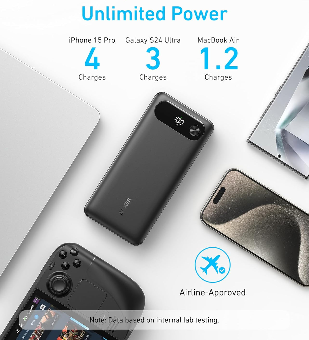 Al Sheikh Stores Power Bank 87W ANKER 20,000 mAh - Built-in USB-C | Model A1383H11 - Local Warranty - Advertisment 2