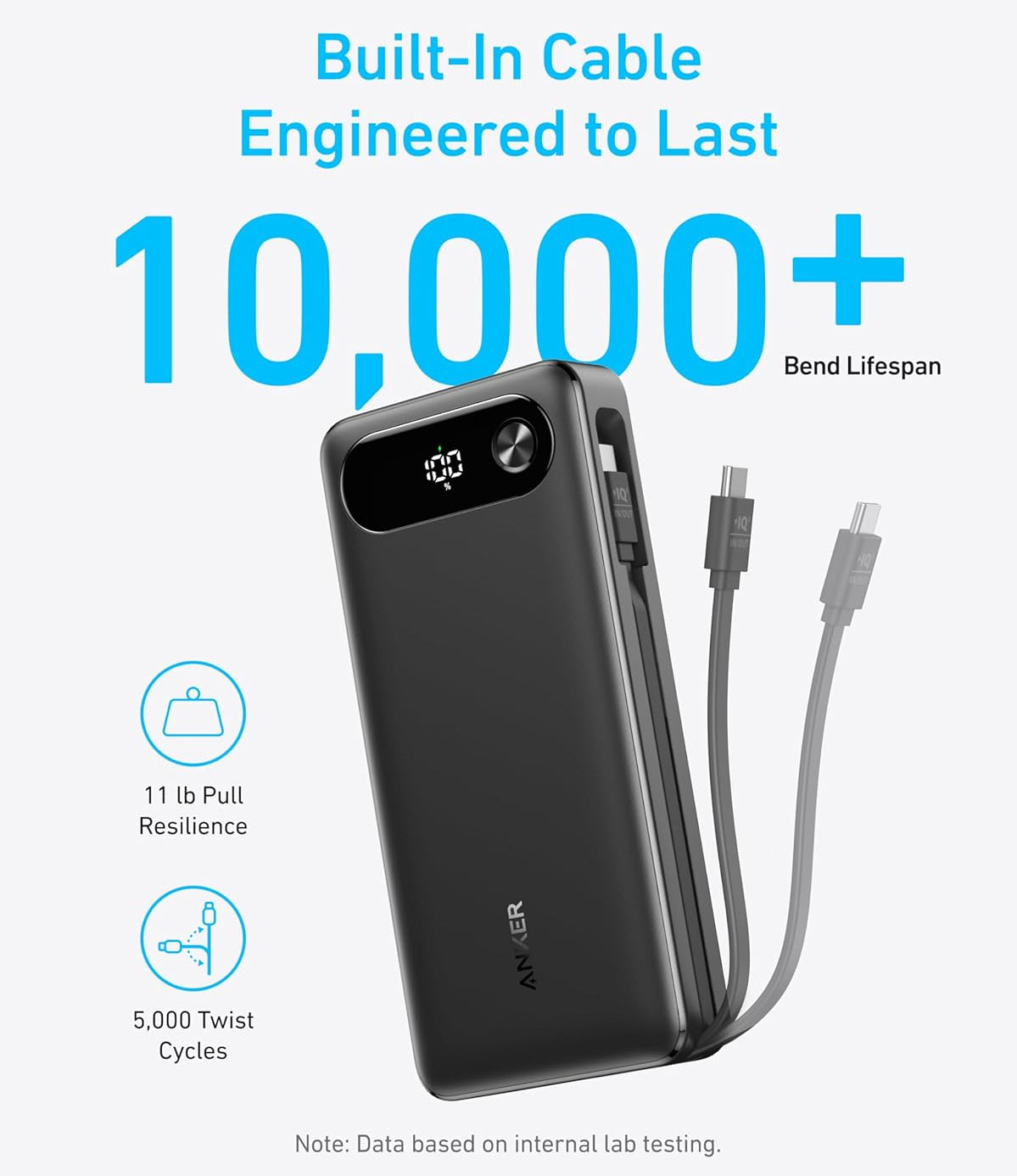 Al Sheikh Stores Power Bank 87W ANKER 20,000 mAh - Built-in USB-C | Model A1383H11 - Local Warranty - Advertisment 3