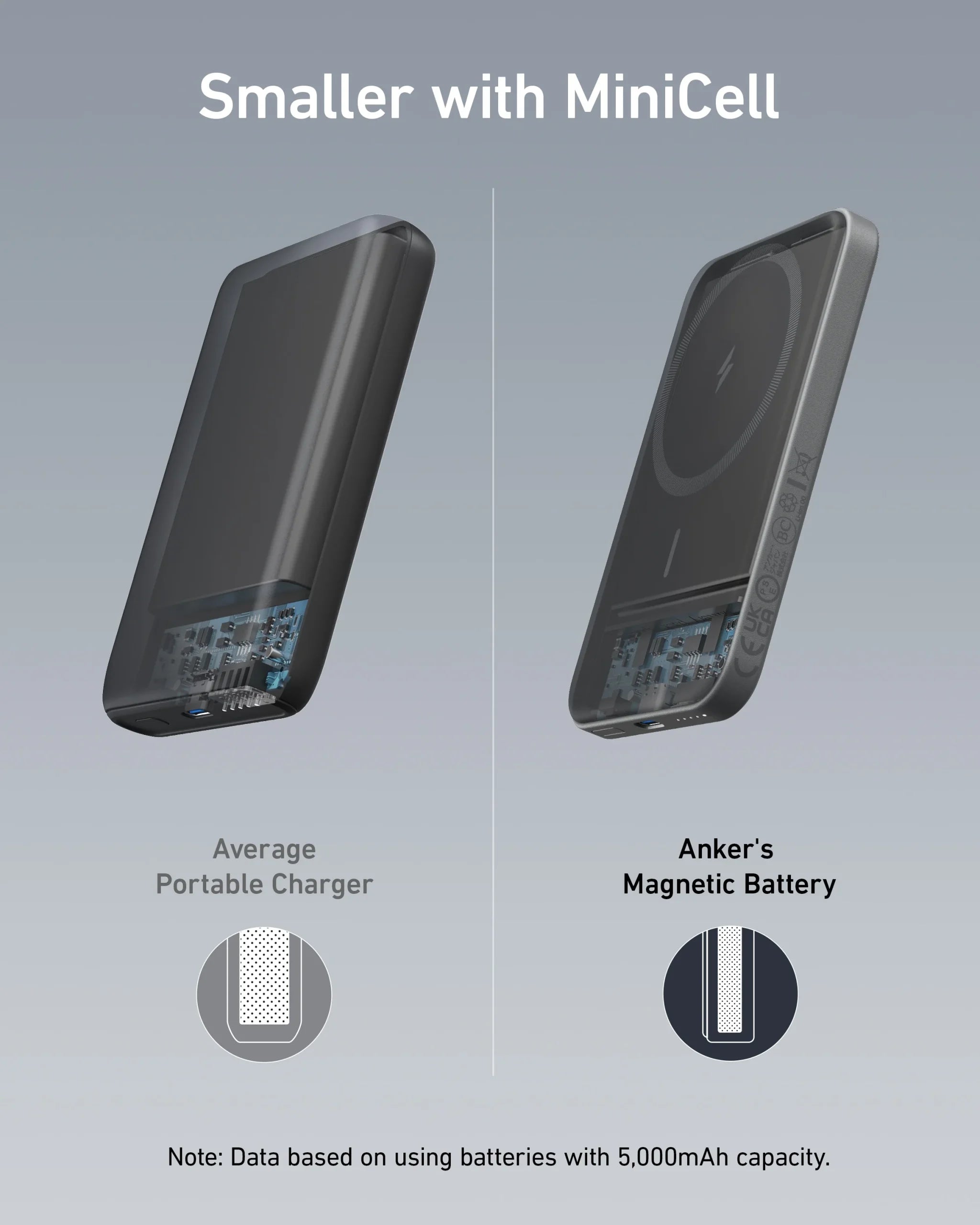 Power Bank ANKER MagGO Magnetic Battery