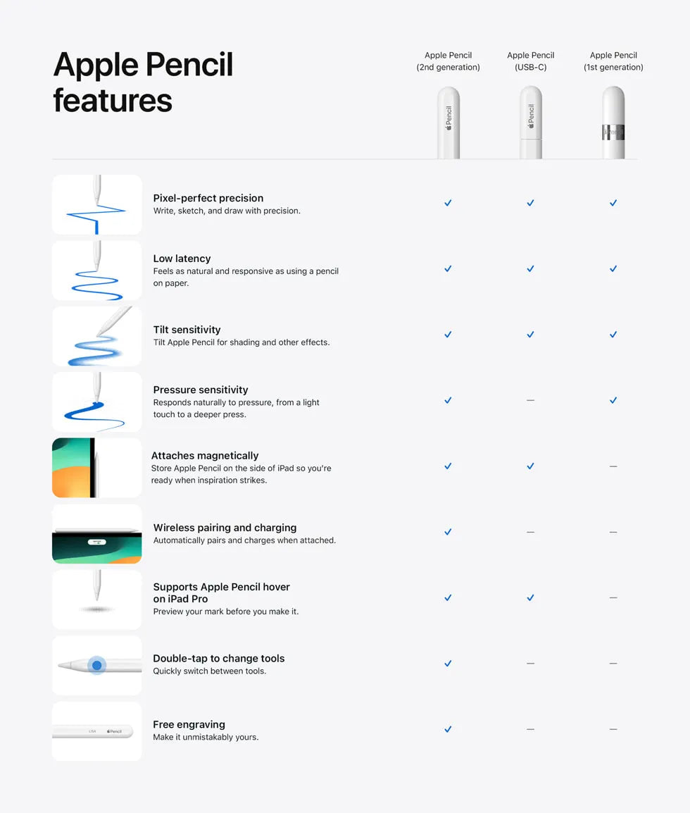 Apple Pencil USB-C - for iPAD | A3085 - Local Apple Warranty